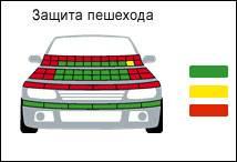 Nissan Qashqai - Европейцы по достоинству оценили безопасность кроссовера Город Уфа tabl_peshehod.jpg